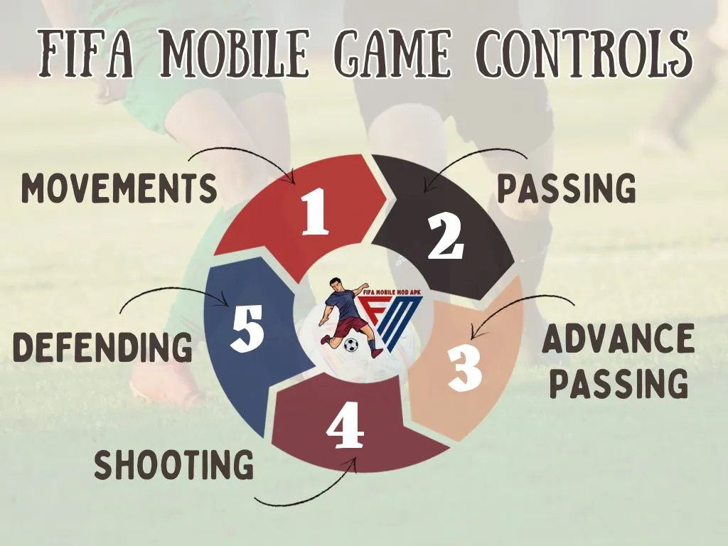 FIFA Mobile Game Controls
