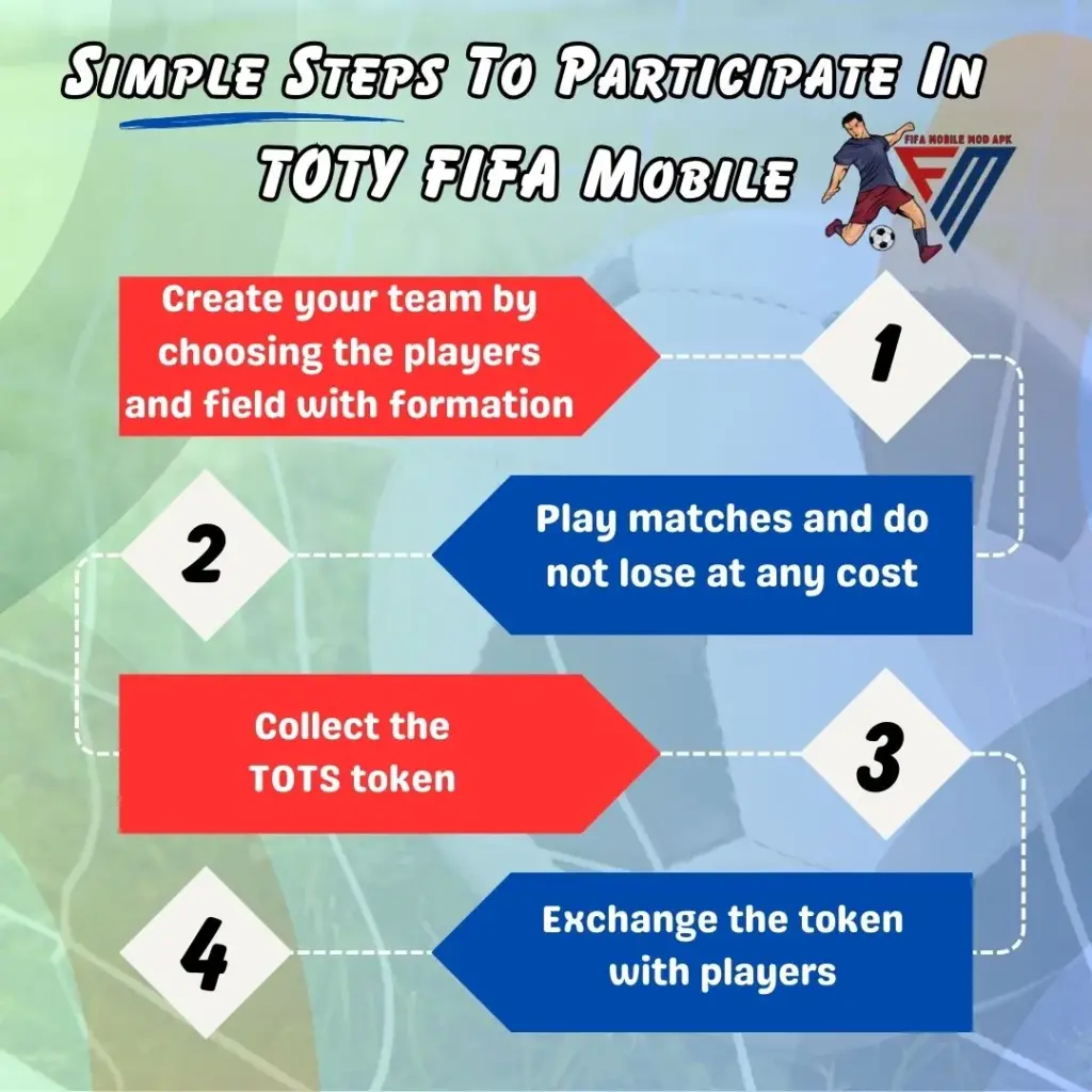 Simple Steps To Participate In TOTY FIFA Mobile